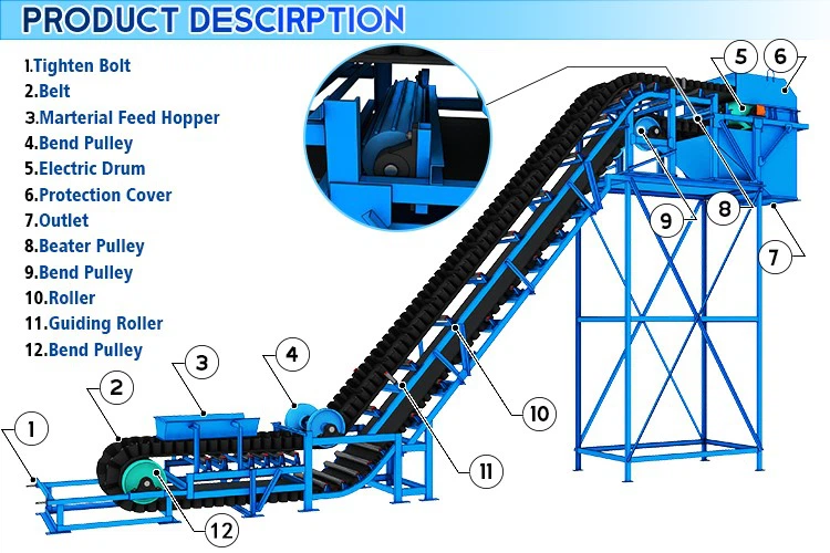 Heavy-Duty Cleated Corrugated Sidewall Conveyor Belt Descirption Heavy-Duty Cleated Corrugated Sidewall Conveyor Belt Descirption